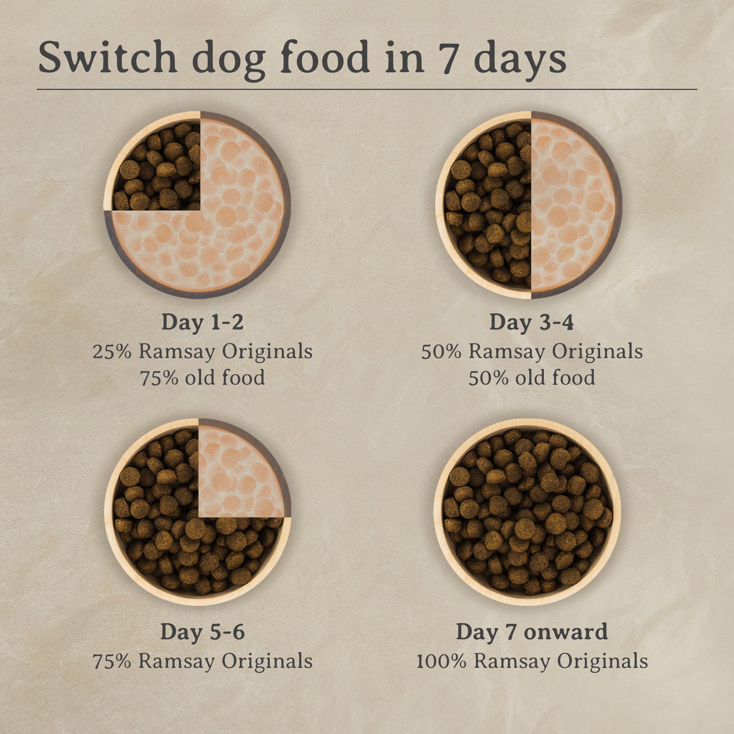 Ramsay Originals Grain Free Adult Dry Dog Food - Lamb & Potato
